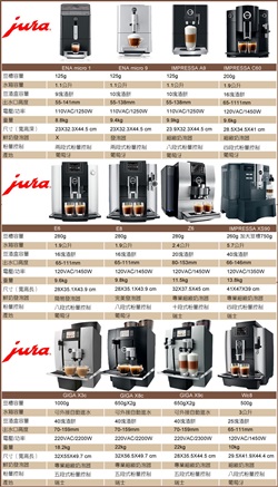 Jura E8全自動咖啡機~現金價另外報價~保證最優惠~總代理公司貨(中文介面)-圖片3